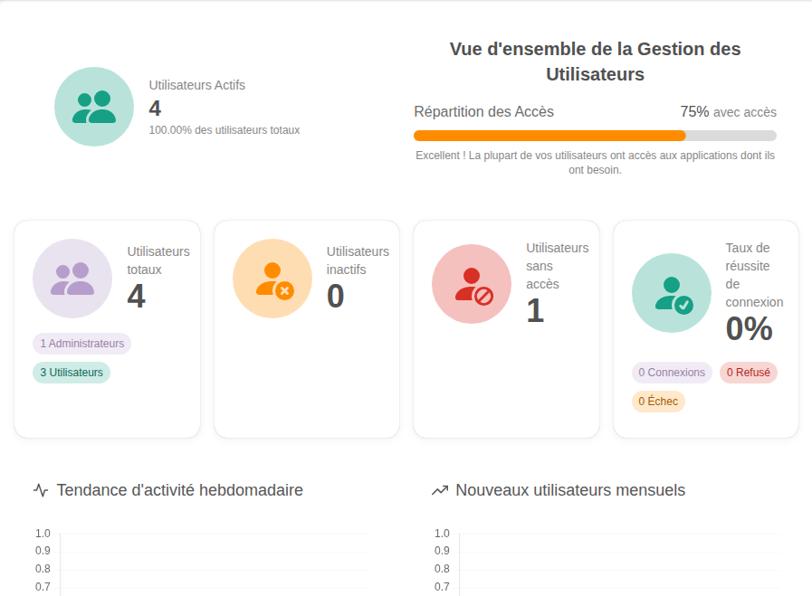01.memberships-stats-view