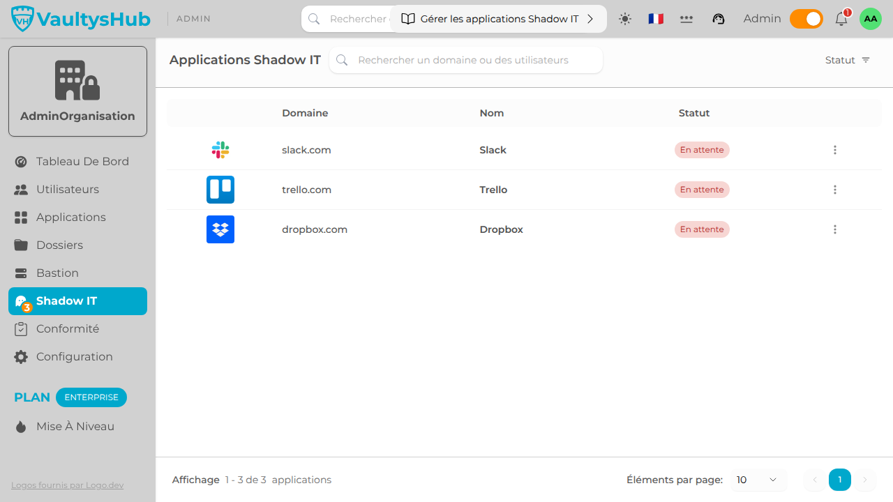 01.shadow-it-global-view