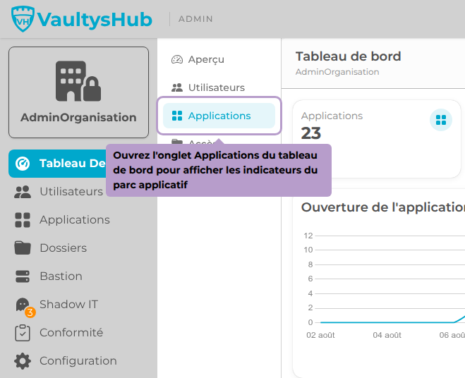 Ouvrez l'onglet Applications du tableau de bord pour afficher les indicateurs du parc applicatif