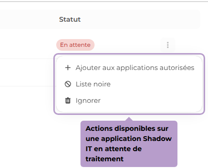 Actions disponibles sur une application Shadow IT en attente de traitement