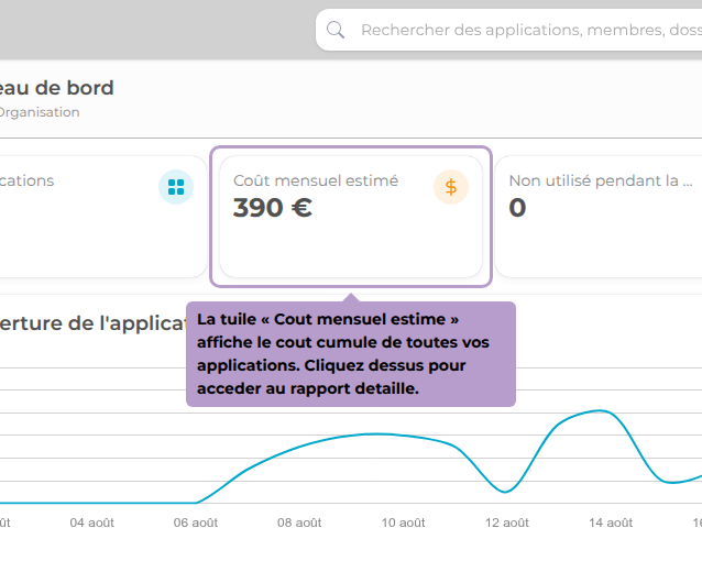La tuile « Cout mensuel estime » affiche le cout cumule de toutes vos applications. Cliquez dessus pour acceder au rapport detaille.