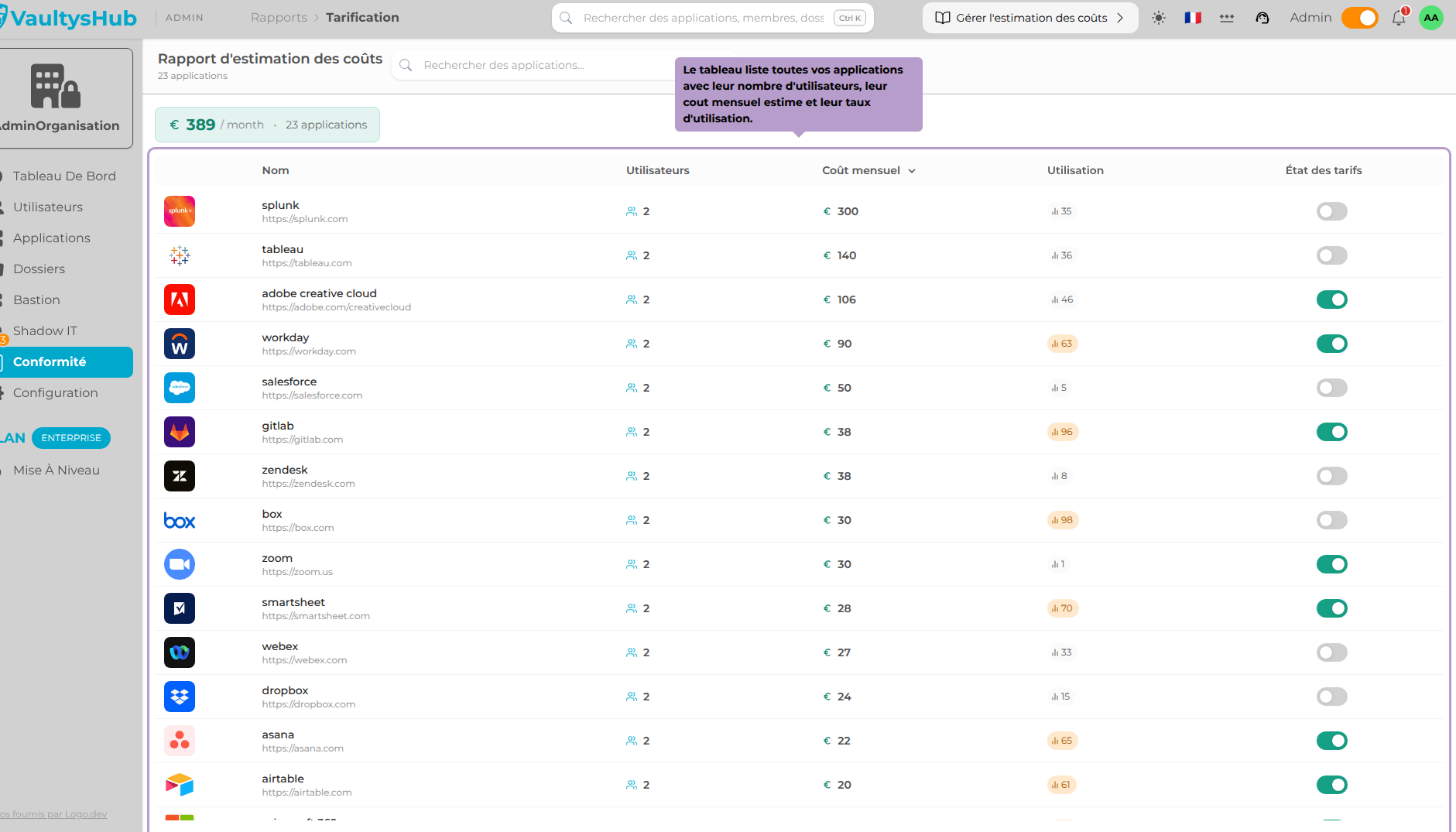 Le tableau liste toutes vos applications avec leur nombre d'utilisateurs, leur cout mensuel estime et leur taux d'utilisation.