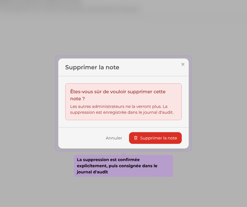 La suppression est confirmée explicitement, puis consignée dans le journal d'audit
