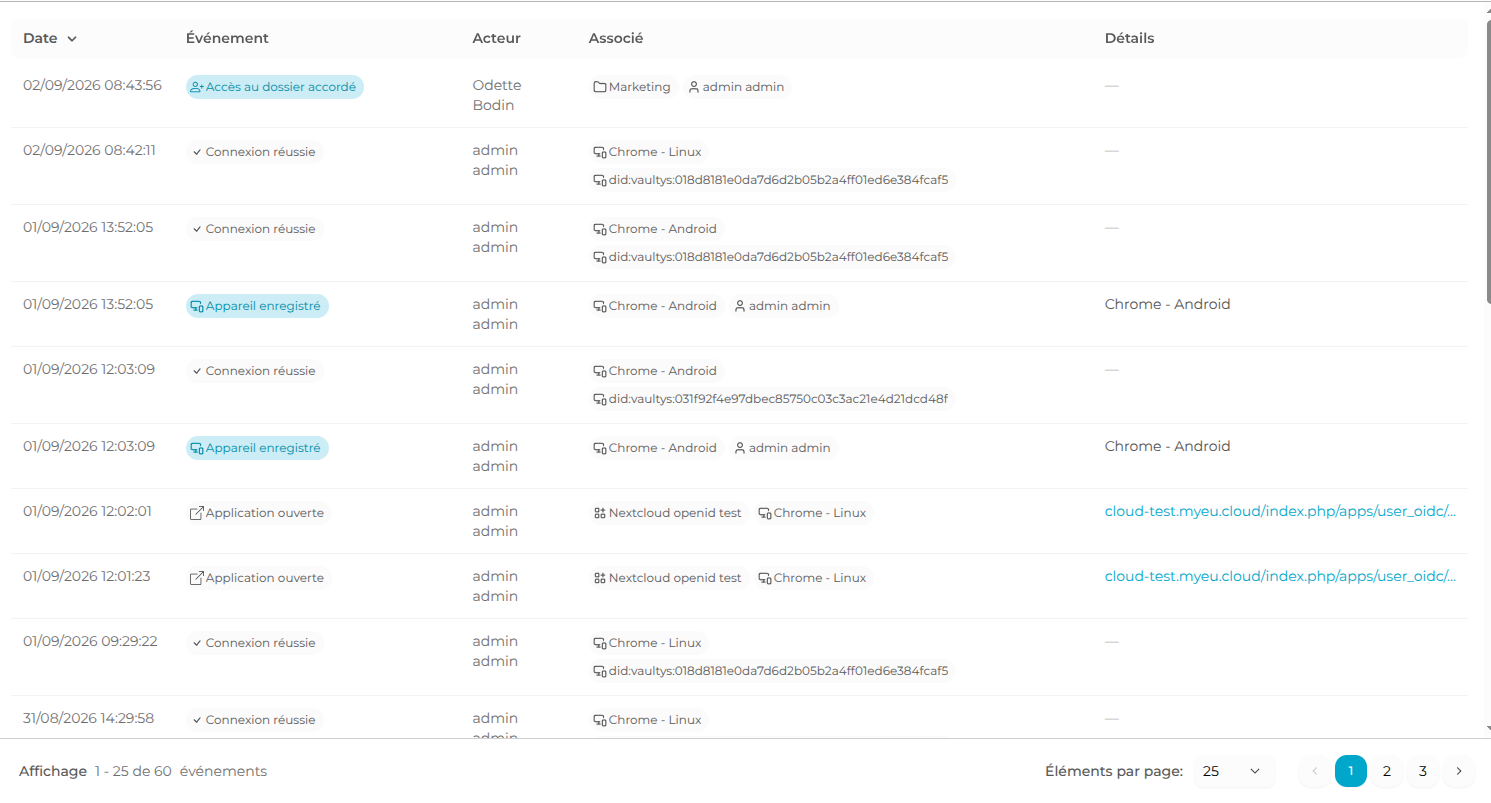 user audit trail