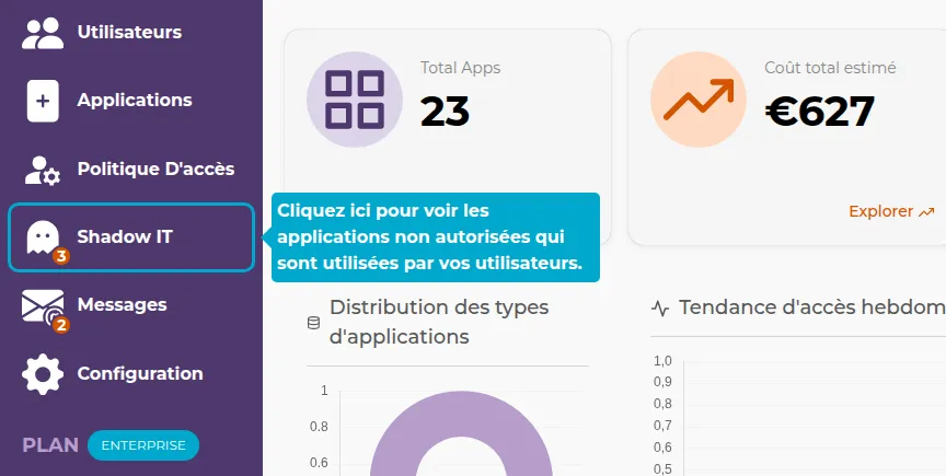 Interface principale du Shadow IT